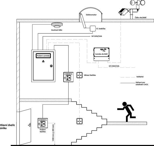 Technické schéma propojení komponentů pro odvětrání CHÚC ve schodišti Technické schéma propojení komponentů pro odvětrání CHÚC ve schodišti