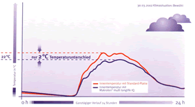 Dutinkový, komůrkový polykarbonát Dutinkový, komůrkový polykarbonát